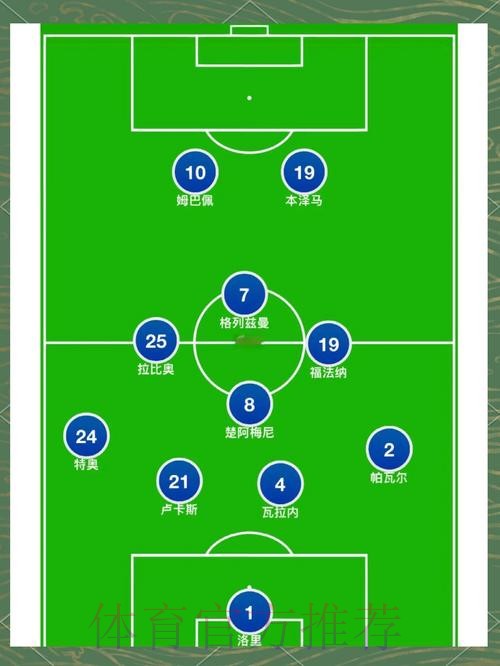 本届世界杯法国姆巴佩阵容解析完整指南 本届世界杯法国姆巴佩阵容解析完整指南