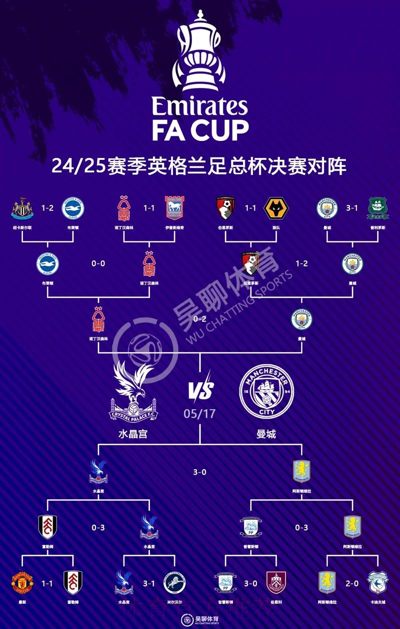 本届世界杯英格兰梅西焦点对决全解析