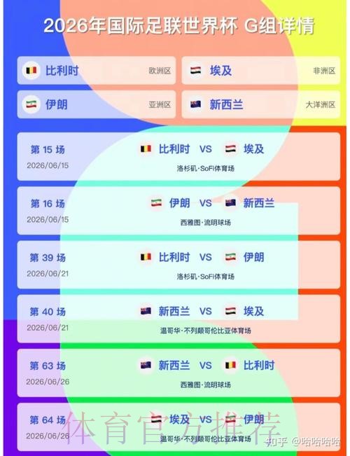 2026美加墨世界杯预测分析最新