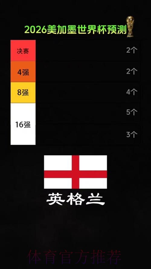 2026美加墨世界杯专家预测是否免费