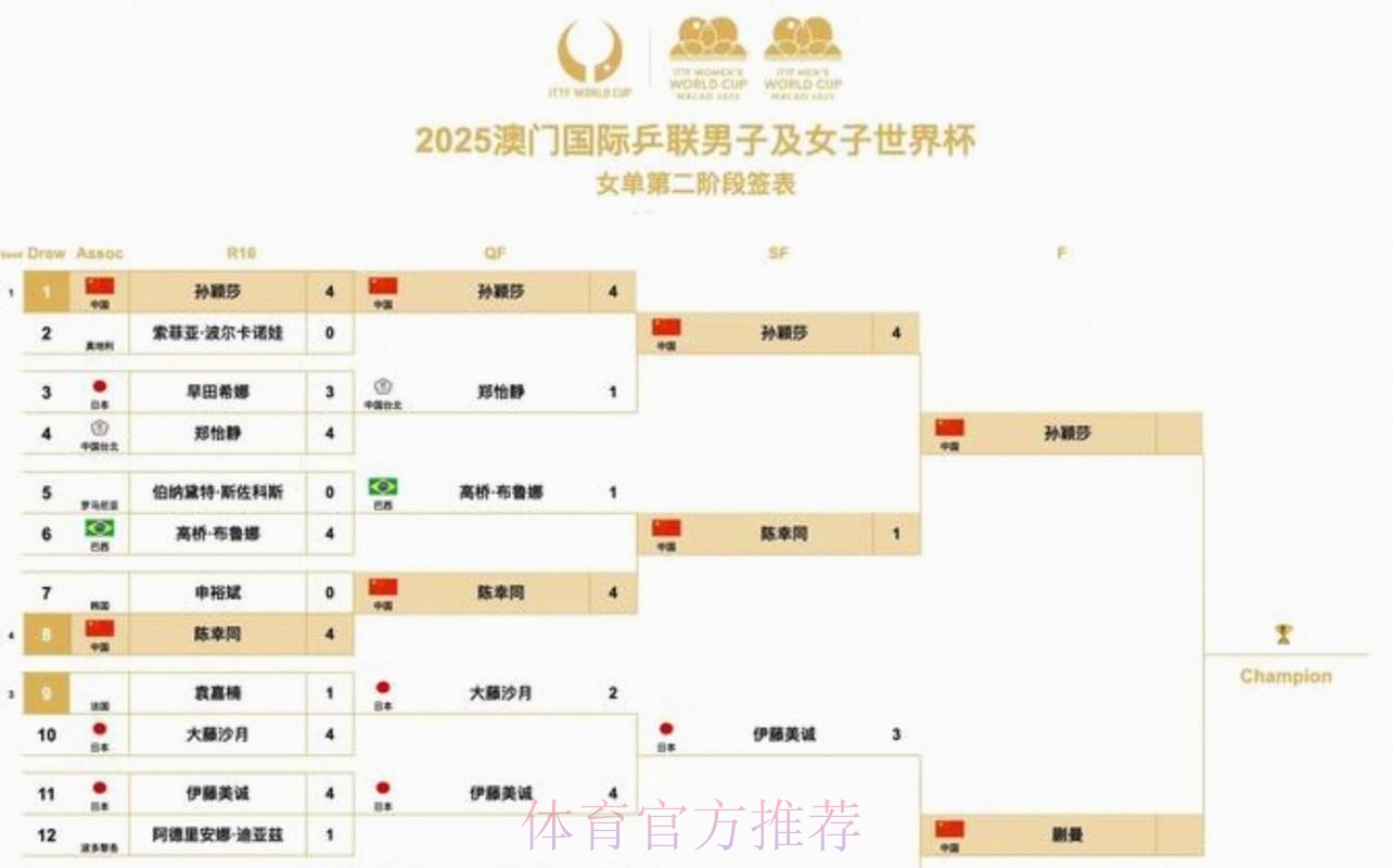 2026美加墨世界杯比分中国时间 2026美加墨世界杯比分中国时间