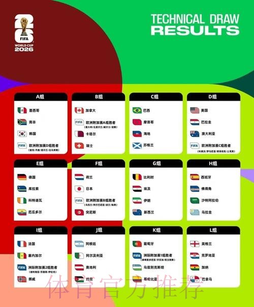 2026美加墨世界杯数据统计网站 2026美加墨世界杯数据统计网站