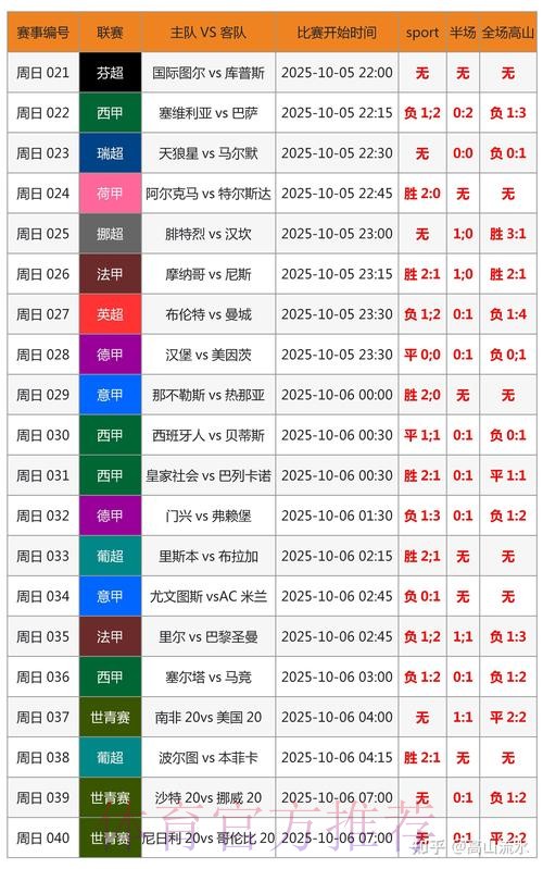 世界杯实时比分今日