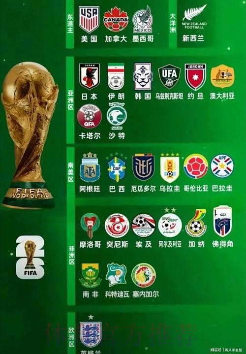 2026世界杯球队名单实时 2026世界杯球队名单实时