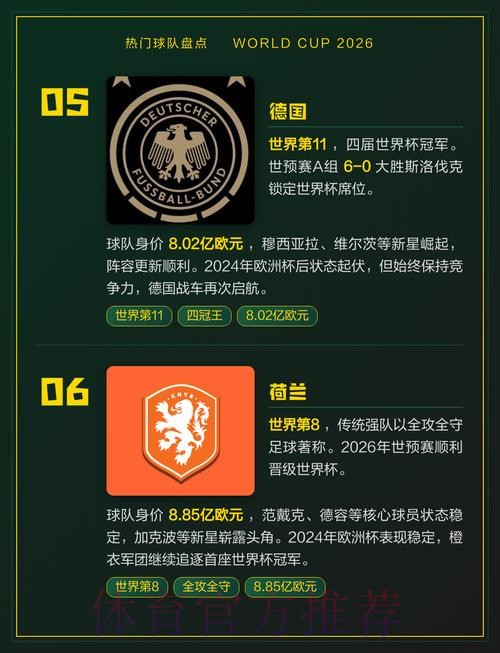 世界杯热门球队完整版