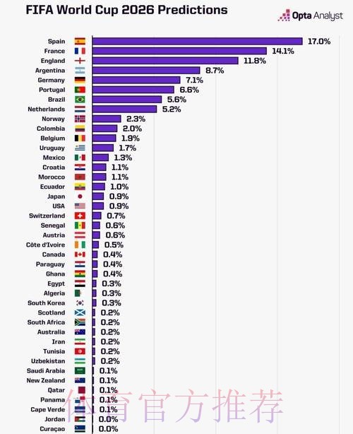 2026世界杯数据统计在哪里看